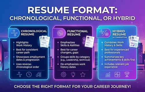 Resume Format: Chronological, Functional, or Hybrid